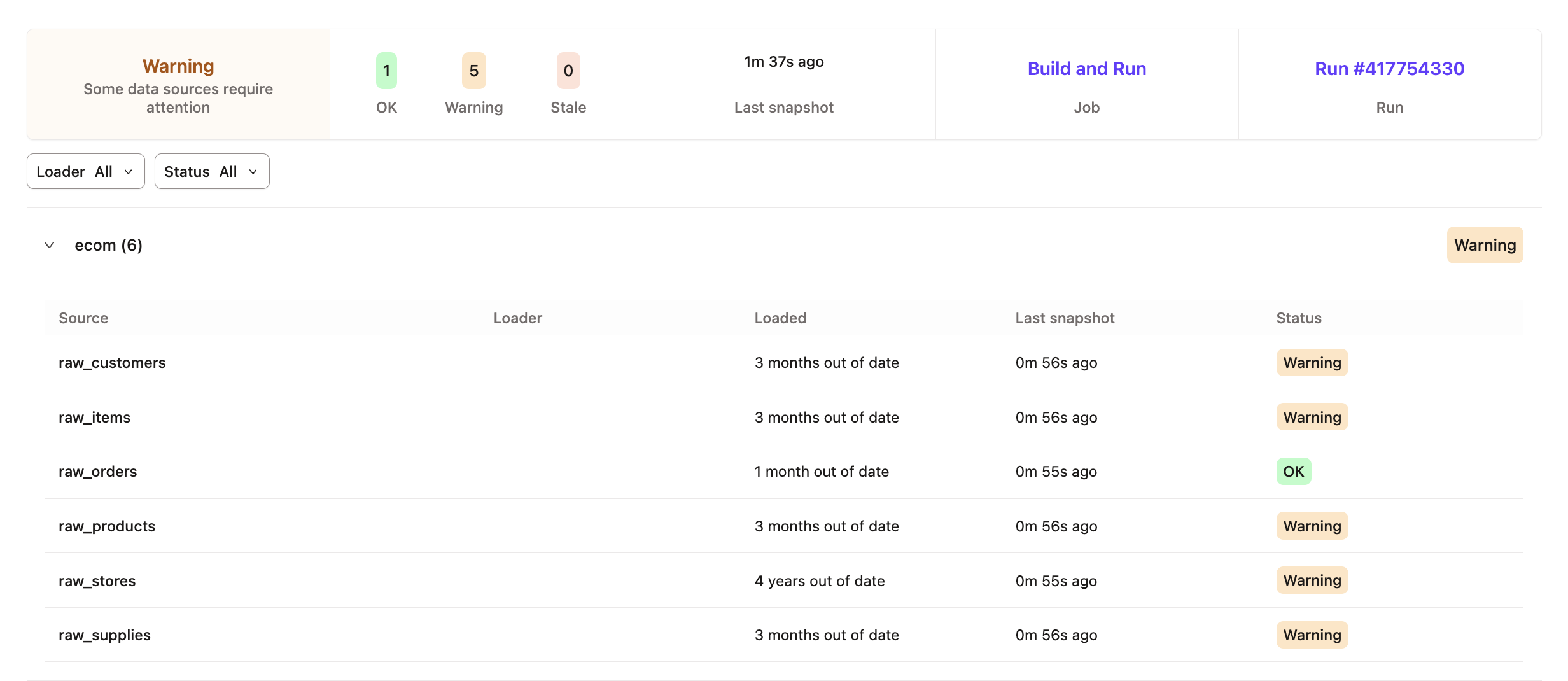 Source freshness page in dbt Source freshness page in dbt